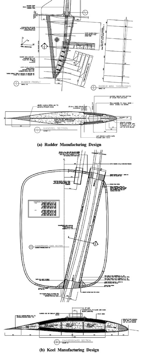 Rudder/Keel Composite Manufacturing Design | Download Scientific Diagram