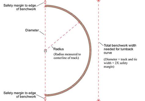 Difference Between Radius And Diameter