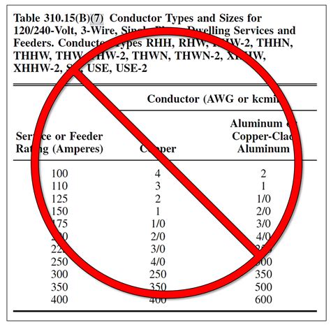 What Size Aluminum Wire For 200 Amp Service : Posted on april 14, 2016 ...