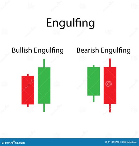 Engulfing Price Action of Candlestick Chart Stock Illustration - Illustration of background ...