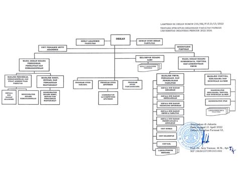 Struktur Organisasi Fakultas Farmasi