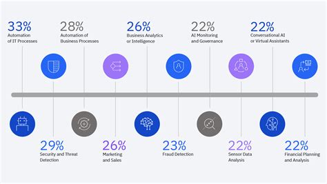 Top 10 Cutting Edge AI Tools For 2024 Fusion Chat