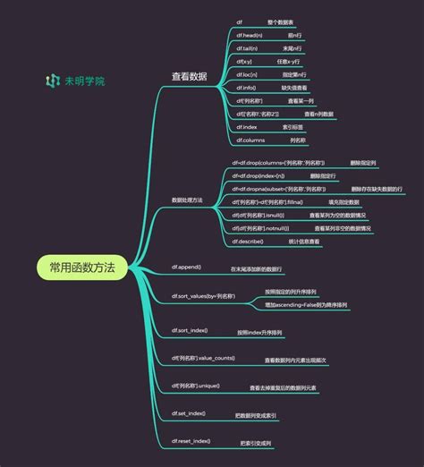 未明学院：7张思维导图掌握数据分析关键库pandaspandas的数据统计思维导图 Csdn博客