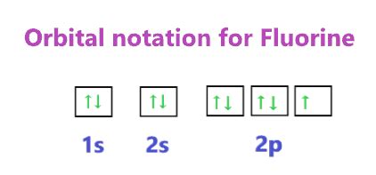 14+ orbital diagram fluorine - RaedmundPreet