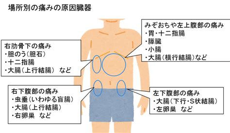 胃痛・腹痛外来 巣鴨駅前 胃腸内科クリニック