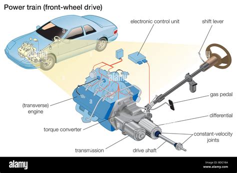 Front Drive Shaft Diagram