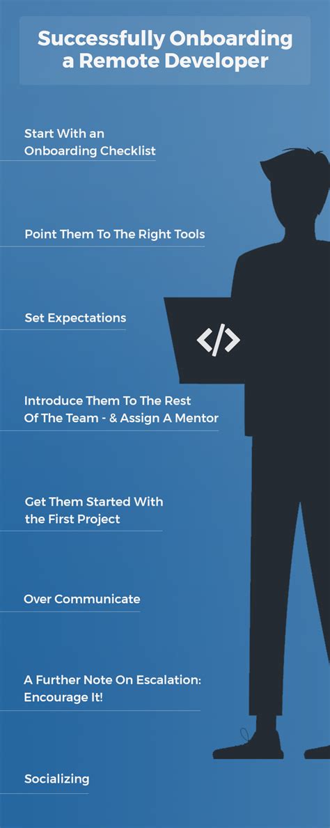 Onboarding A Remote Developer Distantjob Remote Recruitment Agency
