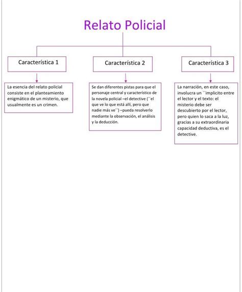 En Mi Cuaderno Elabora Un Gr Fico Similar A Este Para Sintetizar Las