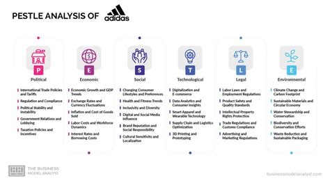 Adidas PESTLE Analysis 2023 Romulogoncalves Br