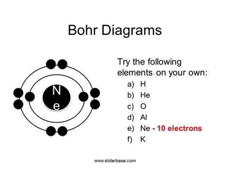 Understanding Bohr Diagrams