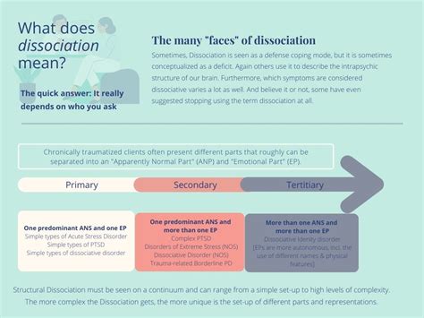 Trauma And Dissociation Psychologists Blog