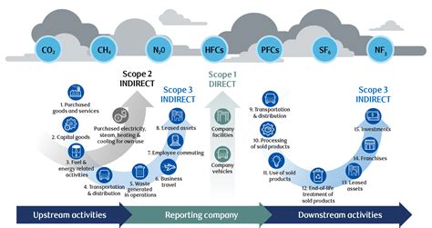 A Guide To Portfolio Carbon Emissions