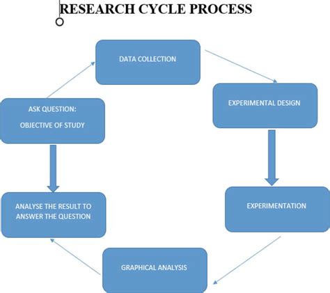 Applications Of Response Surface Methodology Rsm In Product Design