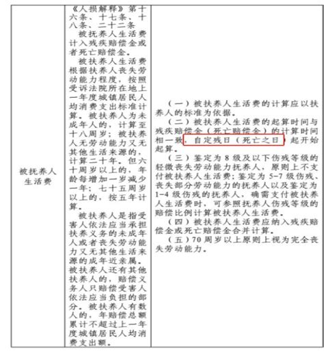 关于《最高人民法院关于审理人身损害赔偿案件适用法律若干问题的解释》第二十二条第二款之讨论张茂金律师新浪博客