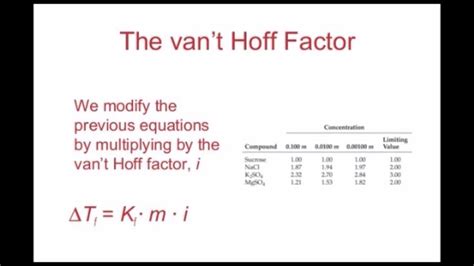 Van't Hoff Factor Formula