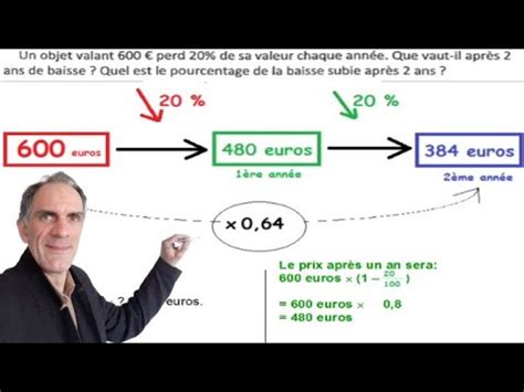 Comment Trouver Le Prix Et La Variation En Pourcentage Apr S Deux