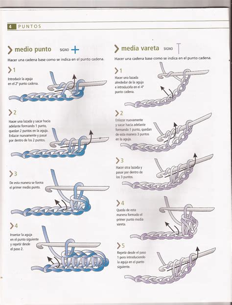 Solo Puntos Puntos Básicos Crochet