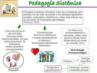 Pedagogía Sistémica PPT