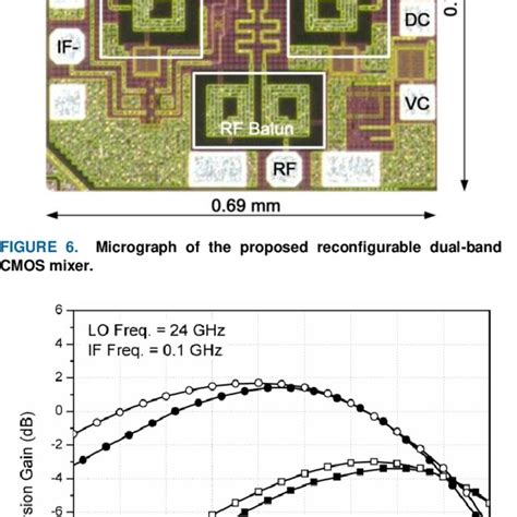 Schematic Of The Proposed Reconfigurable Dual Band Cmos Mixer Based On