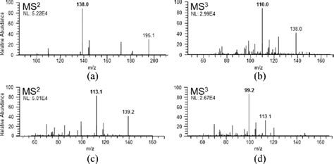 Representative Fragmentation Patterns Of A The Esi Ms Of The