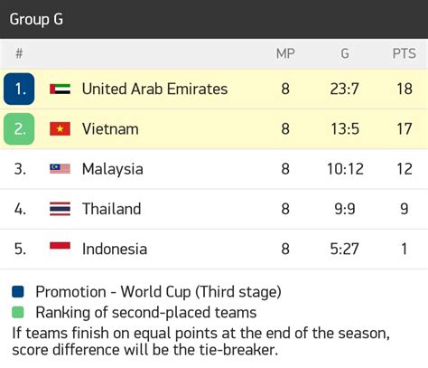 Jadual Kelayakan Piala Dunia 2022 Malaysia Crystal Estrada