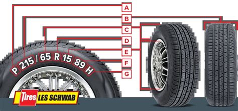 Tire Size Explained What The Numbers Mean Les Schwab 43 Off