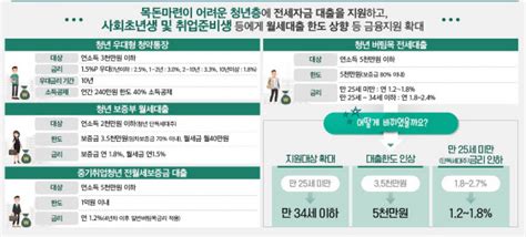 2023 온청 요령 청년전용 버팀목 전세자금대출feat국토부 A2