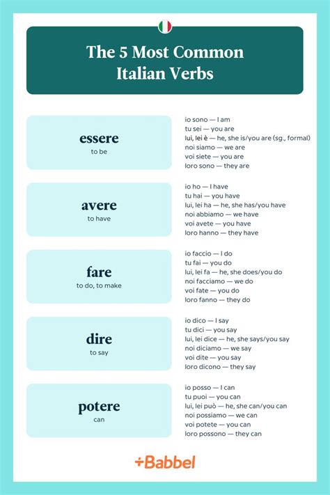 The 5 Most Common Italian Verbs Italian Verbs Italian Words English