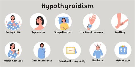 Hypothyroidism Symptoms Thyroid Gland Problem With Endocrinology