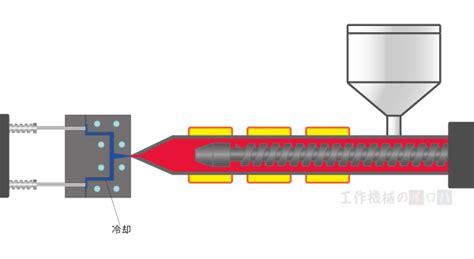 注塑成型工艺简介 驼驮网