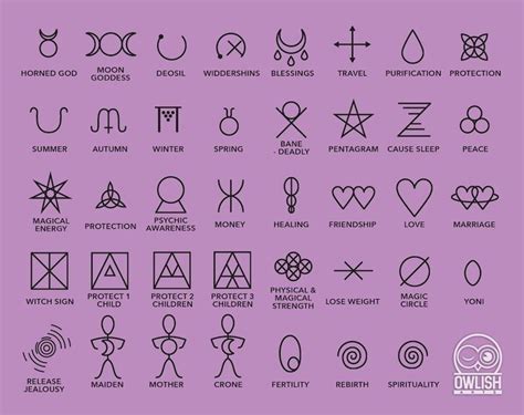 Wiccan Sigils And Symbols Clip Art Vector Etsy Wiccan Symbols