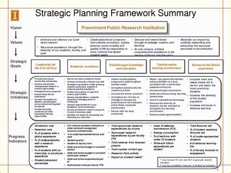 Free Strategic Plan Template for Nonprofits Of Strategic Planning ...