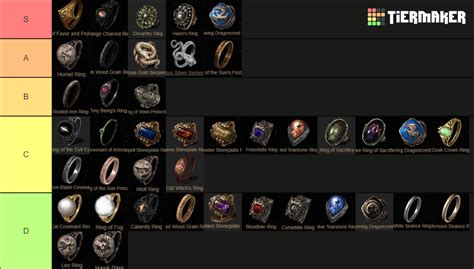 Dark Souls Rings Tier List (Community Rankings) - TierMaker