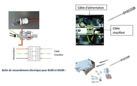 Instructions D Installation Des Cables Chauffants Et Des France