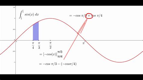INTEGRALE FUNZIONE Sin X YouTube
