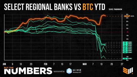 Banks Are Dumping Bitcoin Is Pumping Crypto BTC BTCUS