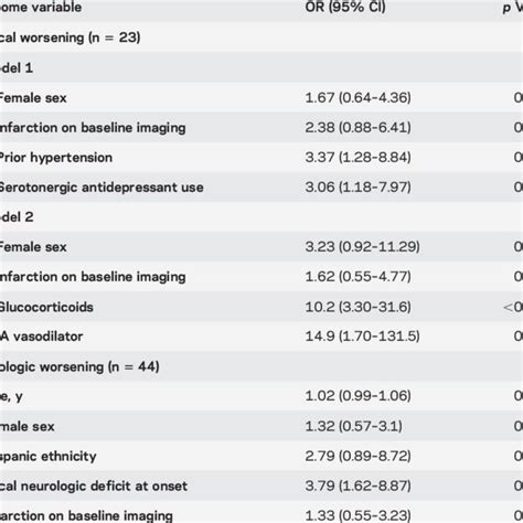 Clinical Radiologic And Angiographic Worsening In Reversible Cerebral Download Scientific