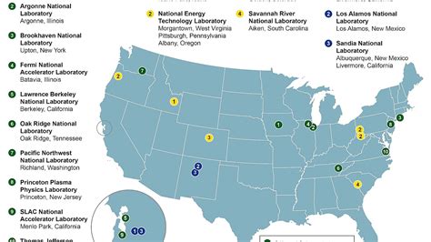 United States Department Of Energy Energy Choices