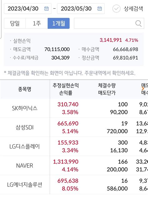 블라인드 주식·투자 이번달에 월급보다 많이 벌었다