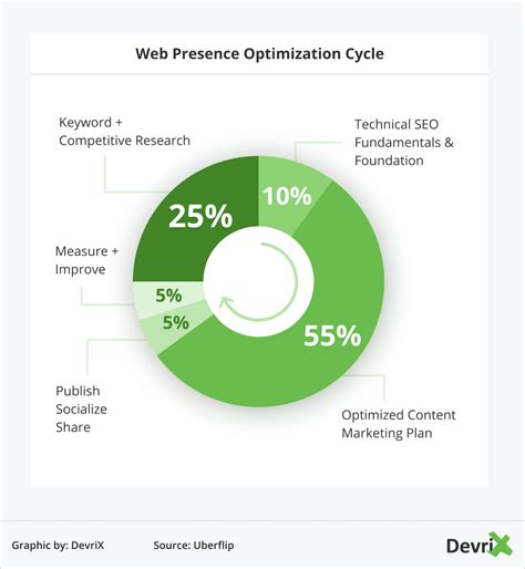 The Definitive Guide To MyChart Presence Optimization Image 5