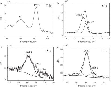 Xps Spectra Of A Ti P B O S C N S And D C S For The