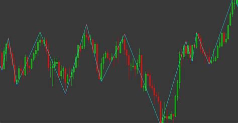 Mt4 Zigzag Indicator Download Fx141 Com