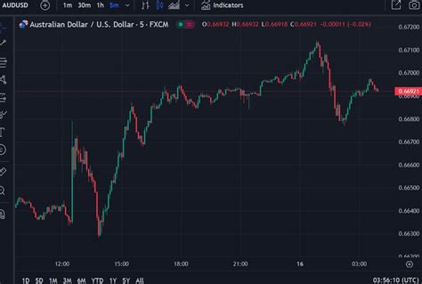 Forexlive Asia Pacific Fx News Wrap Usd Jpy Dips Under Forexlive