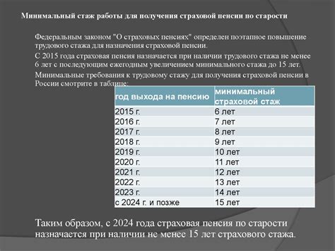 Страховая пенсия - презентация онлайн