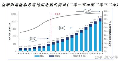 天齐锂业招股书看未来锂电池价格走势 知乎