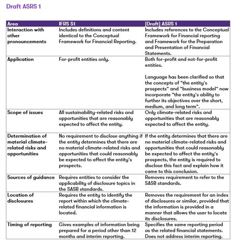 Sra 2024 1 Australian Sustainability Reporting Standards Exposure