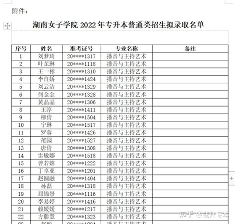 2022年湖南女子学院拟录取名单公布了 知乎