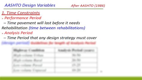 SOLUTION Aashto Flexible Pavement Design Studypool