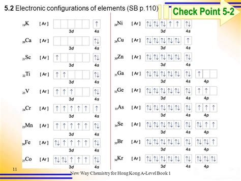 77 [TUTORIAL] K+1 ELECTRON CONFIGURATION with VIDEO + PDF PRINTABLE ...