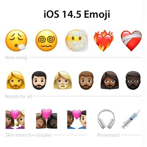 ¿cómo Poner Emojis De Iphone En Android Tecnoguia